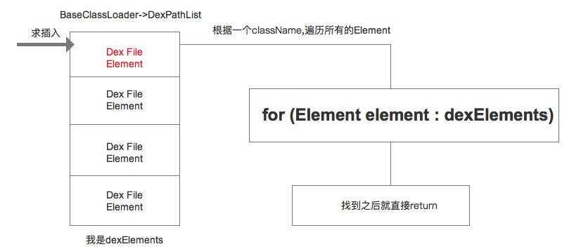 Android App增量，热修复，插件技术，让你的App维护起来更方便_https://bianchenghao6.com/blog_Android_第2张