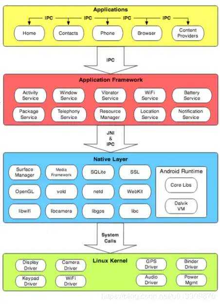 助攻面试：图解Android Binder机制_https://bianchenghao6.com/blog_Android_第3张