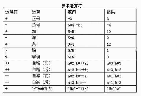 Java入门基础，从小白到大神的进阶_https://bianchenghao6.com/blog_Java_第3张