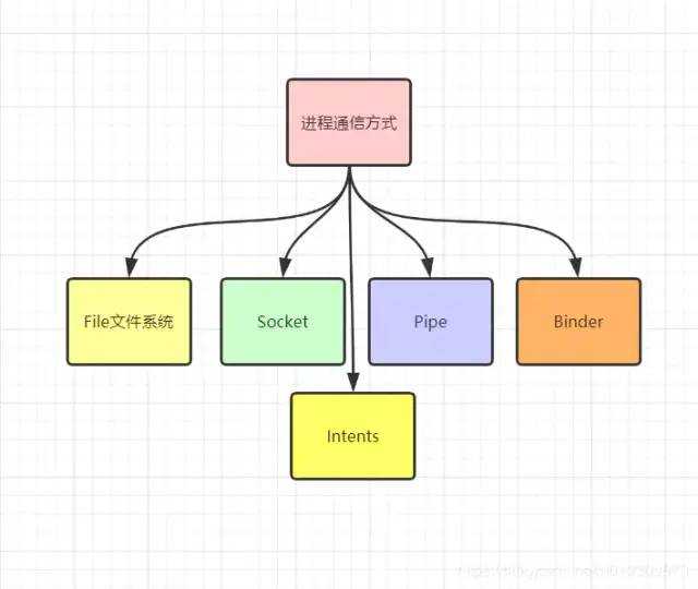 助攻面试：图解Android Binder机制