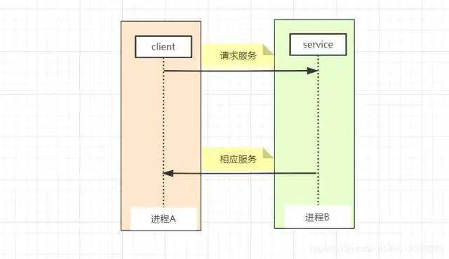 助攻面试：图解Android Binder机制_https://bianchenghao6.com/blog_Android_第4张