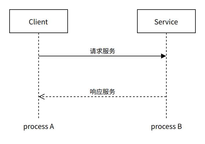 C++通过aidl与Android系统服务通信（一）_https://bianchenghao6.com/blog_Android_第1张