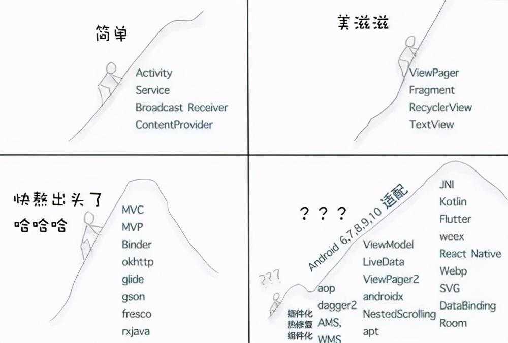 做了5年Android开发我才明白这些_https://bianchenghao6.com/blog_Android_第4张