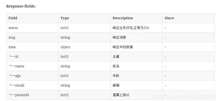 使用smart-doc自动生成接口文档，解放java开发者_https://bianchenghao6.com/blog_Java_第9张