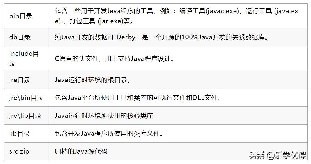 JAVA零基础入门：JDK的概述及安装