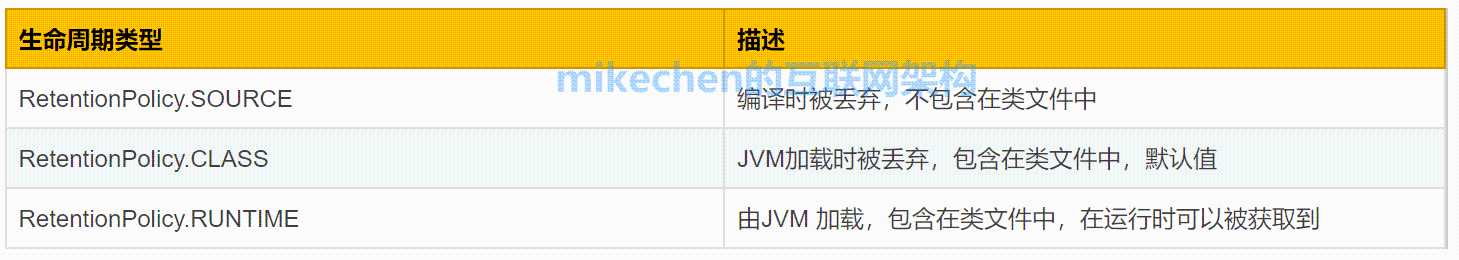 Java注解最全详解(超级详细)_https://bianchenghao6.com/blog_Java_第6张