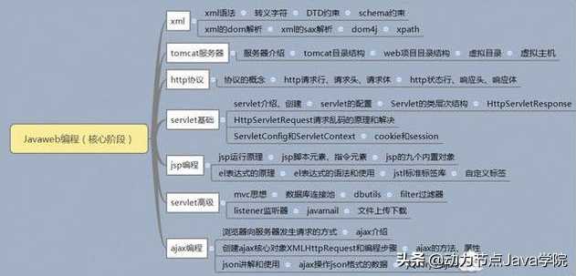 小白入门最好的Java 基础教程_https://bianchenghao6.com/blog_Java_第4张