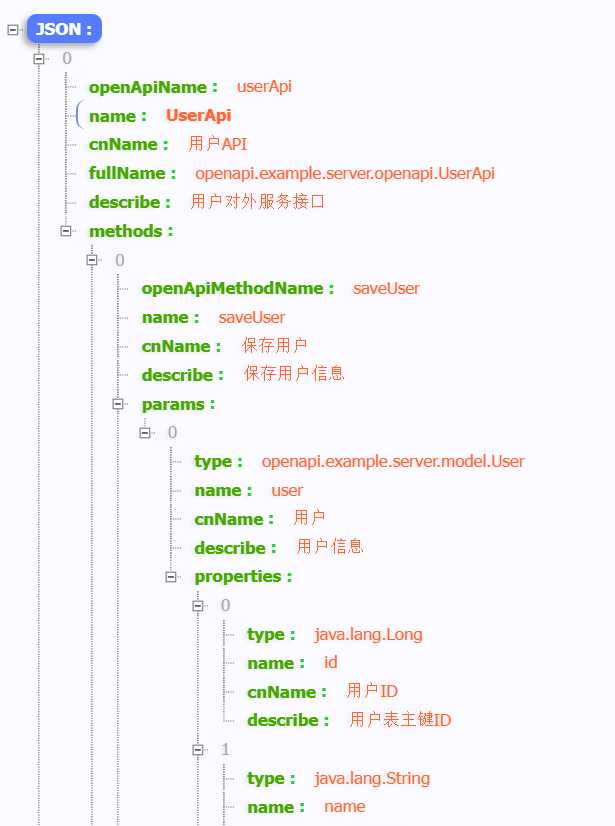 JAVA自动生成接口文档的实现_https://bianchenghao6.com/blog_Java_第1张