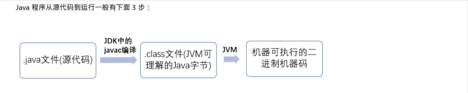 1.1. Java 入门（基础概念与常识）_https://bianchenghao6.com/blog_Java_第1张