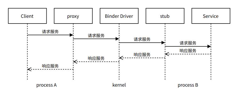 C++通过aidl与Android系统服务通信（一）_https://bianchenghao6.com/blog_Android_第3张