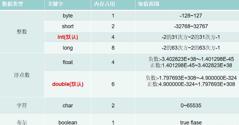 从入门到放弃？零基础学Java很难？小白快速入门，看这一篇就够了_https://bianchenghao6.com/blog_Java_第10张