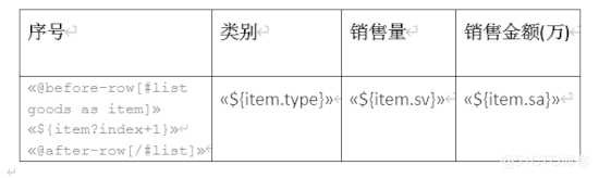 Java导出Word文档的实现_https://bianchenghao6.com/blog_Java_第8张