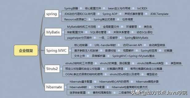 小白入门最好的Java 基础教程_https://bianchenghao6.com/blog_Java_第5张