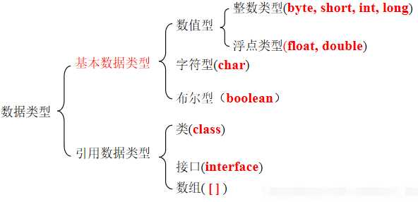 从入门到放弃？零基础学Java很难？小白快速入门，看这一篇就够了_https://bianchenghao6.com/blog_Java_第9张