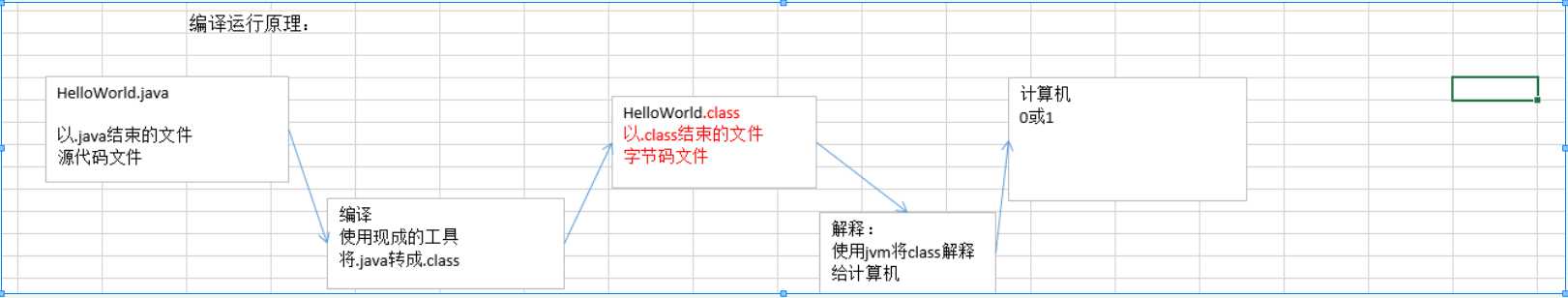 Java基础知识入门_https://bianchenghao6.com/blog_Java_第1张