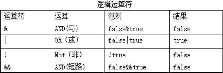 从入门到放弃？零基础学Java很难？小白快速入门，看这一篇就够了_https://bianchenghao6.com/blog_Java_第16张