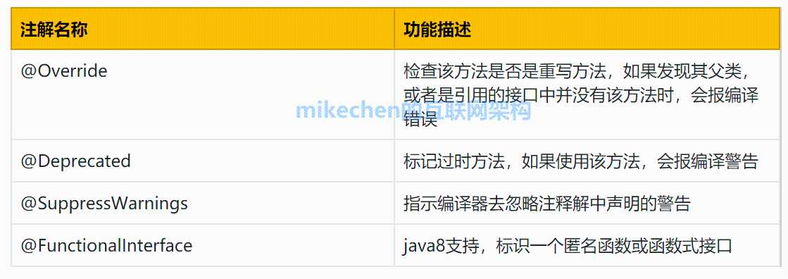 Java注解最全详解(超级详细)_https://bianchenghao6.com/blog_Java_第3张