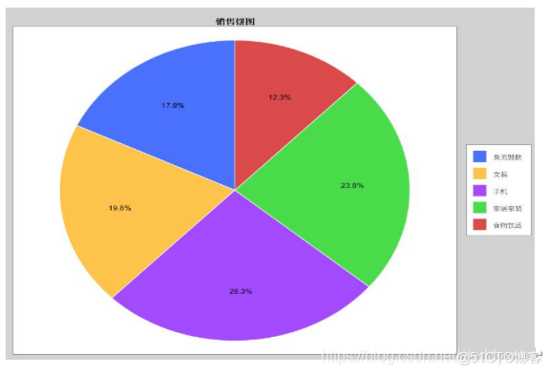 Java导出Word文档的实现_https://bianchenghao6.com/blog_Java_第15张