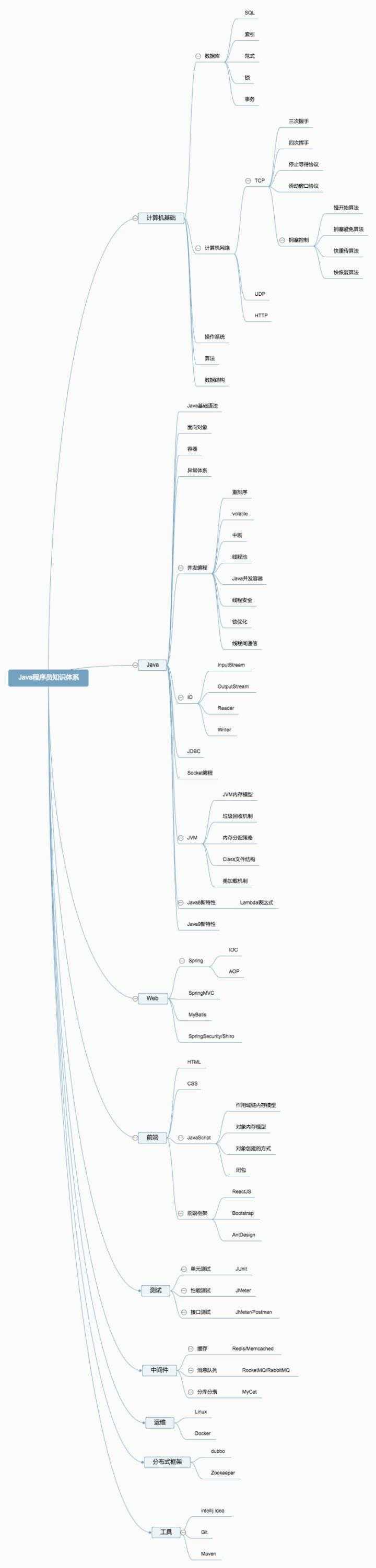 自学Java到底怎样才能入门？_https://bianchenghao6.com/blog_Java_第1张