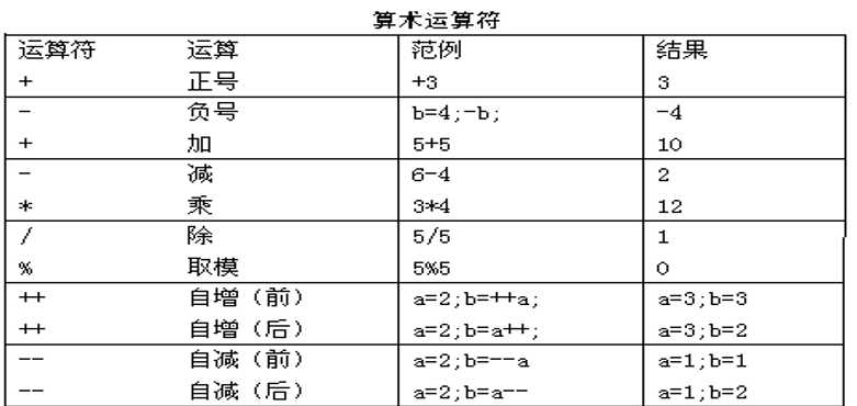 从入门到放弃？零基础学Java很难？小白快速入门，看这一篇就够了_https://bianchenghao6.com/blog_Java_第12张