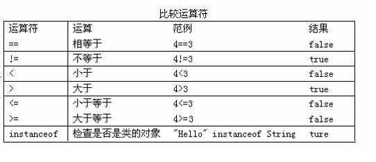 Java入门基础，从小白到大神的进阶_https://bianchenghao6.com/blog_Java_第6张