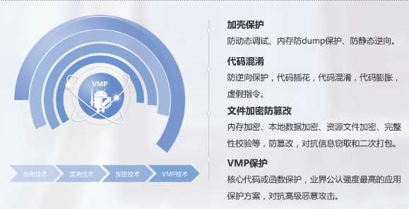 Android Q 开发者预览版发布，通付盾率先发布安全加固方案_https://bianchenghao6.com/blog_Android_第3张