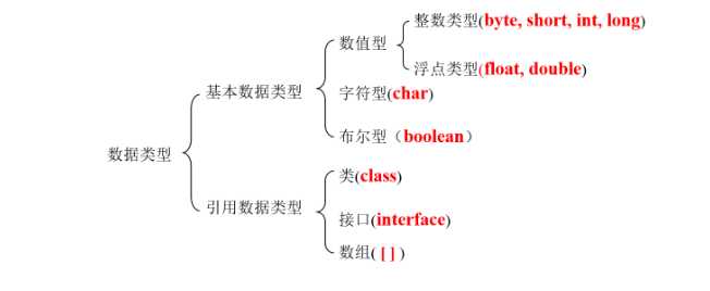 Java入门基础，从小白到大神的进阶_https://bianchenghao6.com/blog_Java_第2张