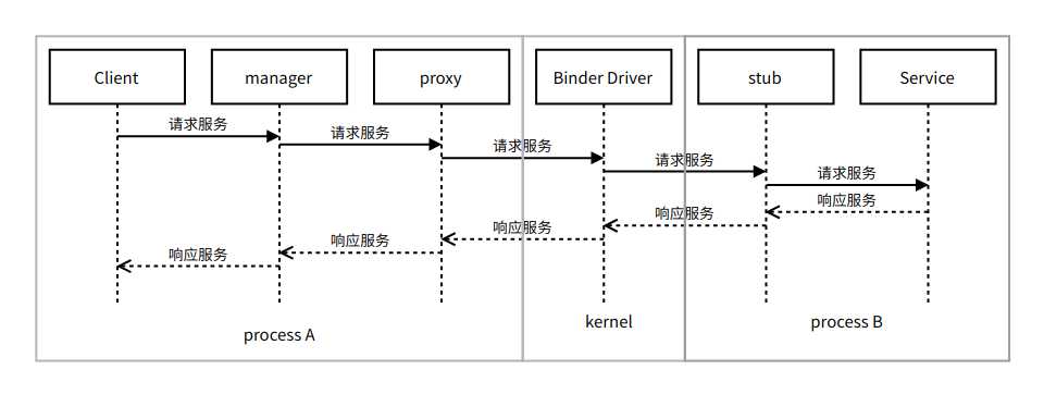 C++通过aidl与Android系统服务通信（一）_https://bianchenghao6.com/blog_Android_第4张