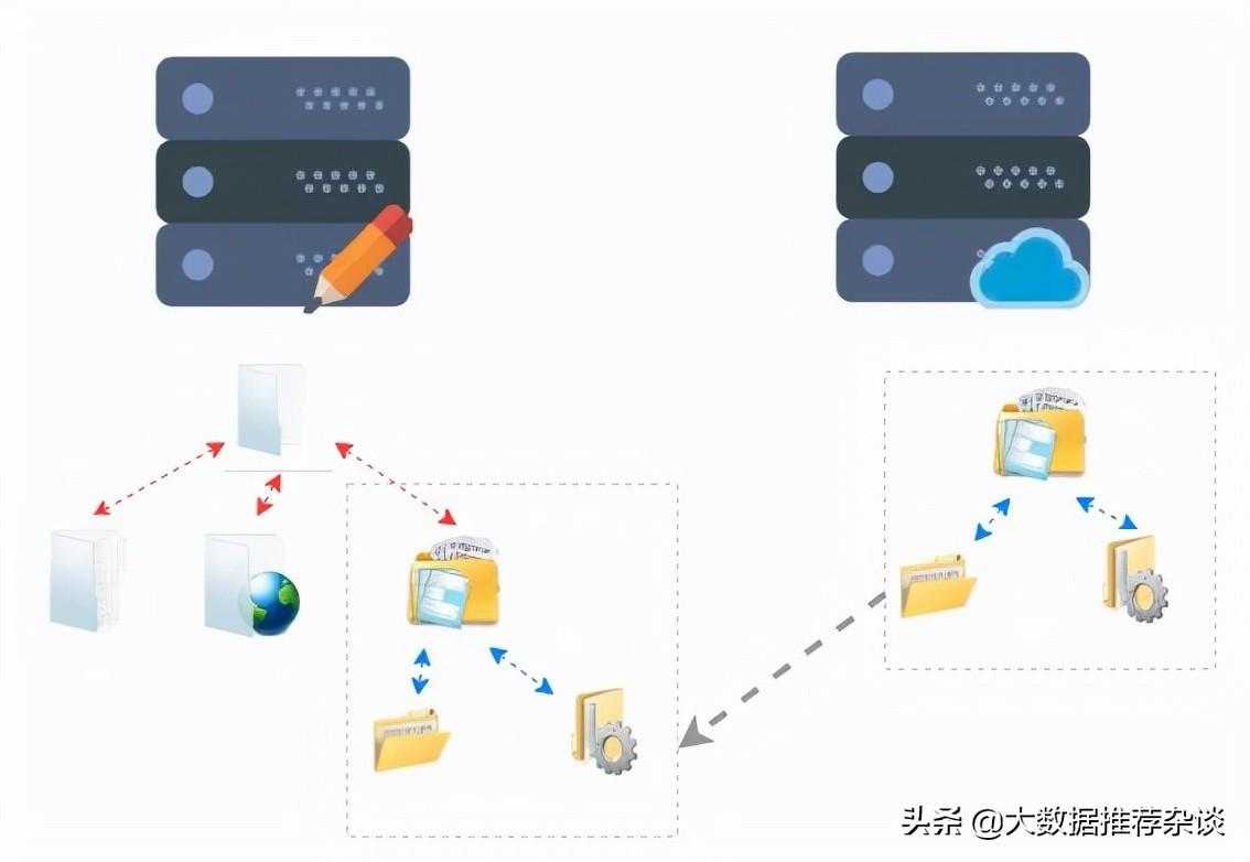文件系统技术内幕：大数据时代海量数据存储之道「建议收藏」_https://bianchenghao6.com/blog_大数据_第4张