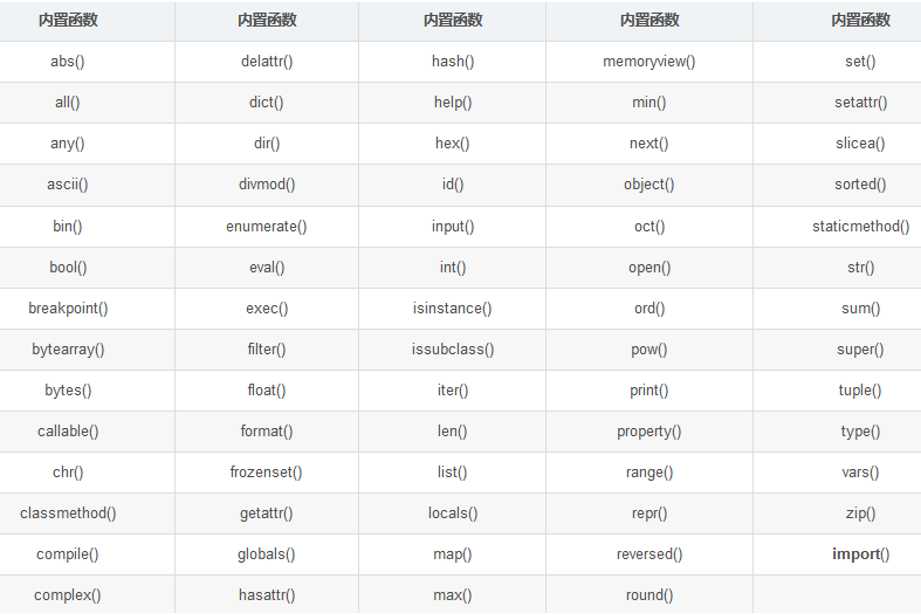 python教程从基础到精通，第11课—函数_https://bianchenghao6.com/blog_Python_第8张