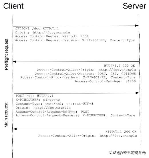 前端所必须知道的HTTP知识是些什么呢？原来是这些啊_https://bianchenghao6.com/blog_前端_第20张