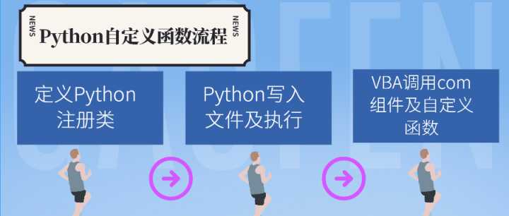 彻底抛弃VAB，用Python就可以开发自定义函数了_https://bianchenghao6.com/blog_Python_第6张