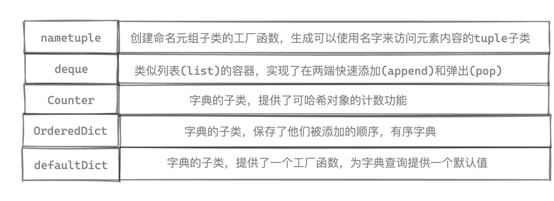 你应该知道的 9 个高级 Python 概念_https://bianchenghao6.com/blog_Python_第3张