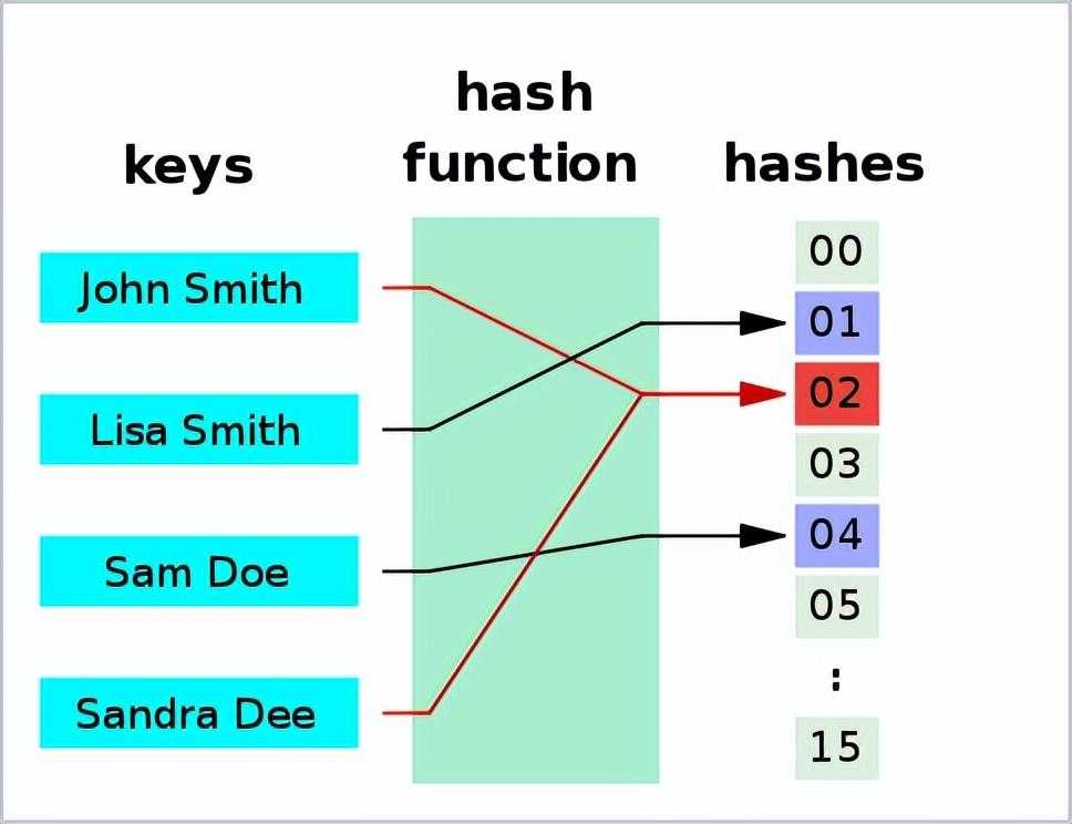 你应该知道的 9 个高级 Python 概念_https://bianchenghao6.com/blog_Python_第6张