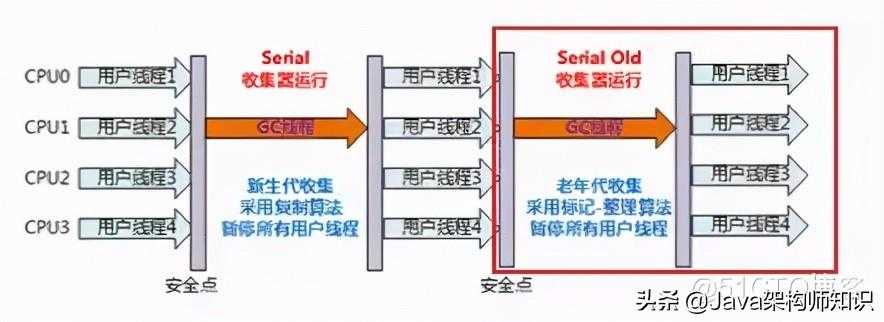 「JAVA知识每日一问」：JDK和JRE的区别是什么？_https://bianchenghao6.com/blog_Java_第12张