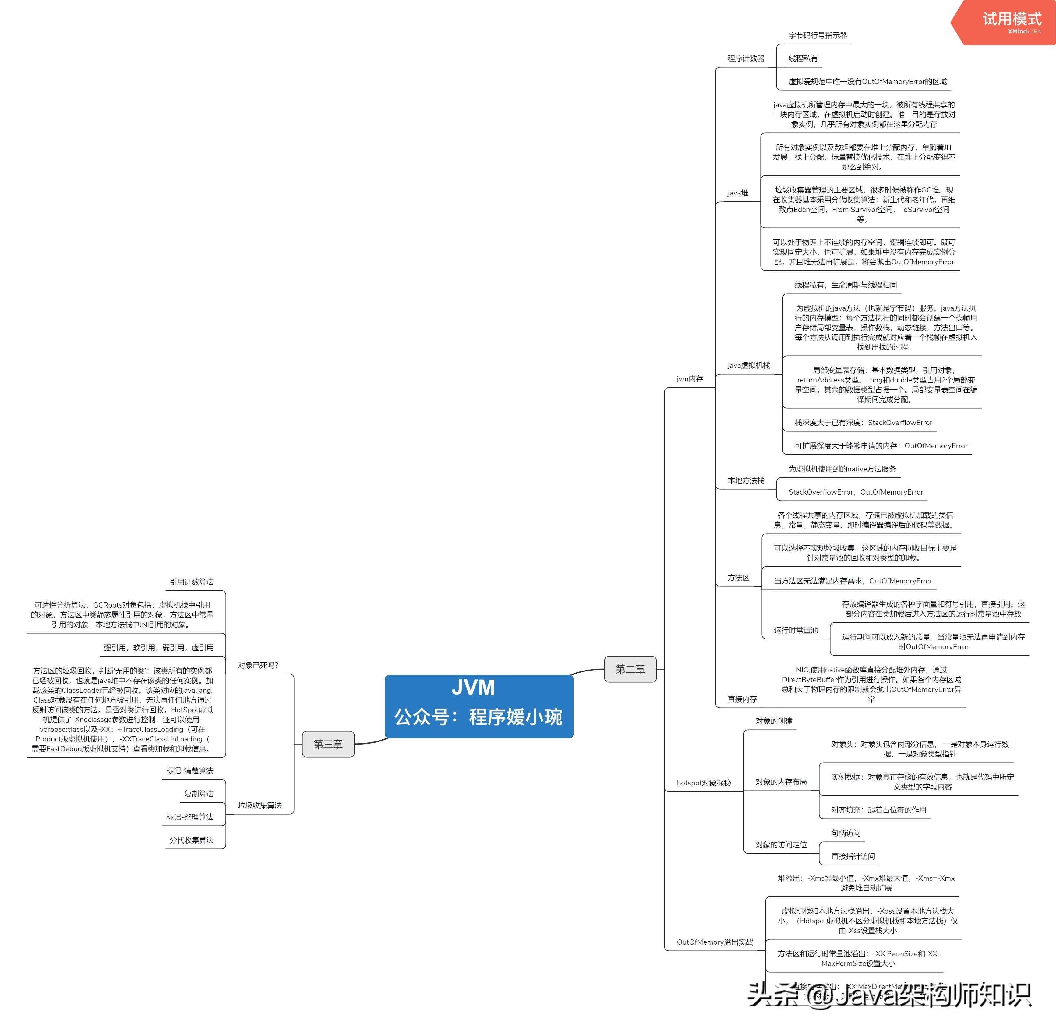 「JAVA知识每日一问」：JDK和JRE的区别是什么？_https://bianchenghao6.com/blog_Java_第17张