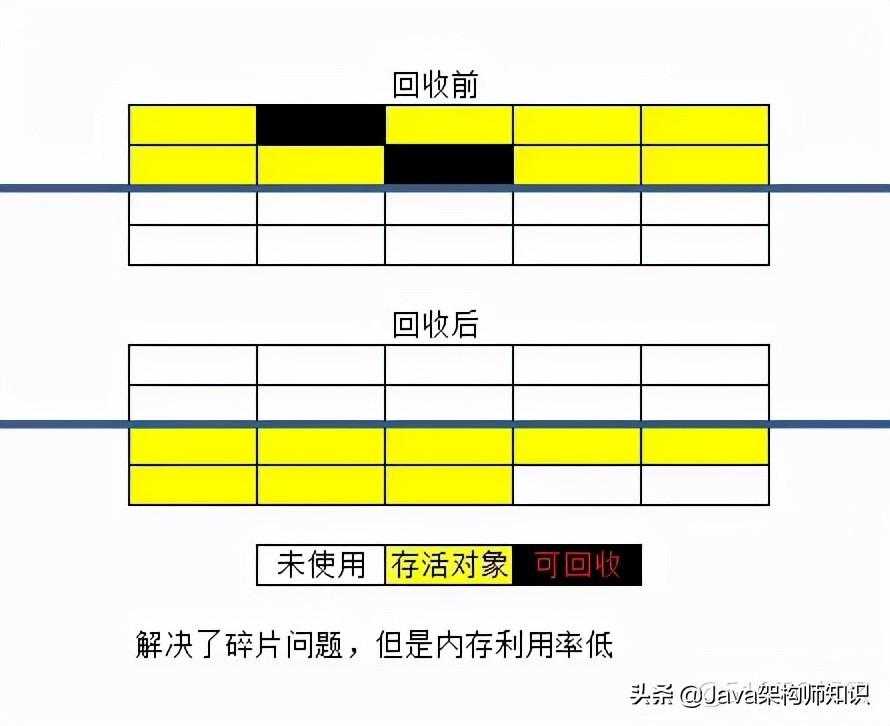 「JAVA知识每日一问」：JDK和JRE的区别是什么？_https://bianchenghao6.com/blog_Java_第6张