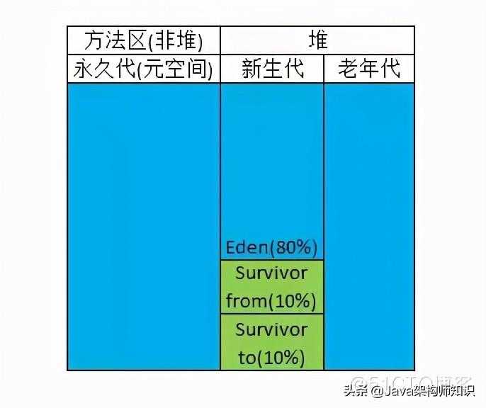 「JAVA知识每日一问」：JDK和JRE的区别是什么？_https://bianchenghao6.com/blog_Java_第8张