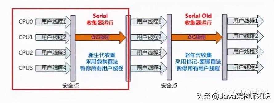 「JAVA知识每日一问」：JDK和JRE的区别是什么？_https://bianchenghao6.com/blog_Java_第10张