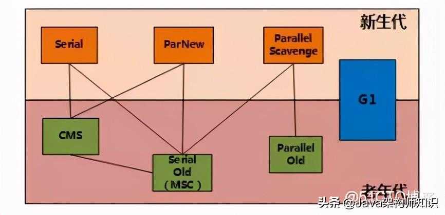 「JAVA知识每日一问」：JDK和JRE的区别是什么？_https://bianchenghao6.com/blog_Java_第9张