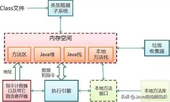 「JAVA知识每日一问」：JDK和JRE的区别是什么？_https://bianchenghao6.com/blog_Java_第2张