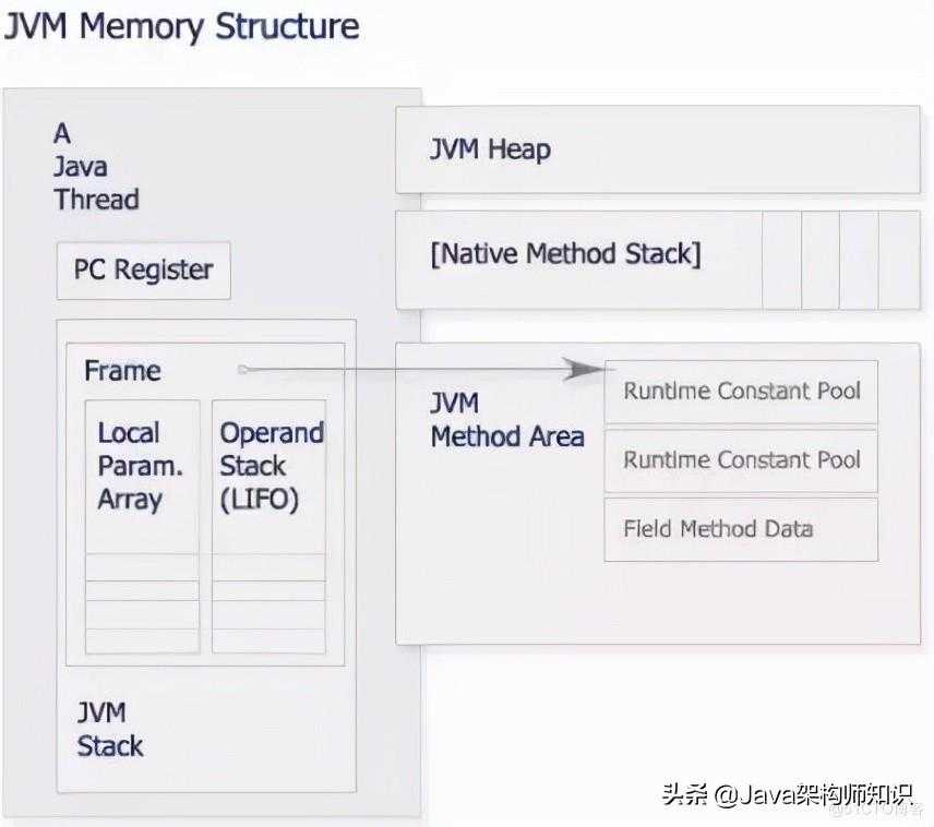 「JAVA知识每日一问」：JDK和JRE的区别是什么？_https://bianchenghao6.com/blog_Java_第3张