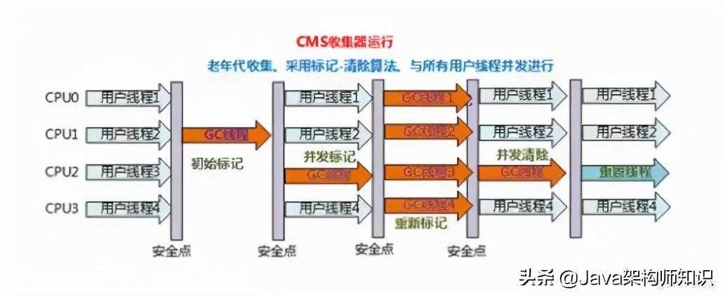 「JAVA知识每日一问」：JDK和JRE的区别是什么？_https://bianchenghao6.com/blog_Java_第14张