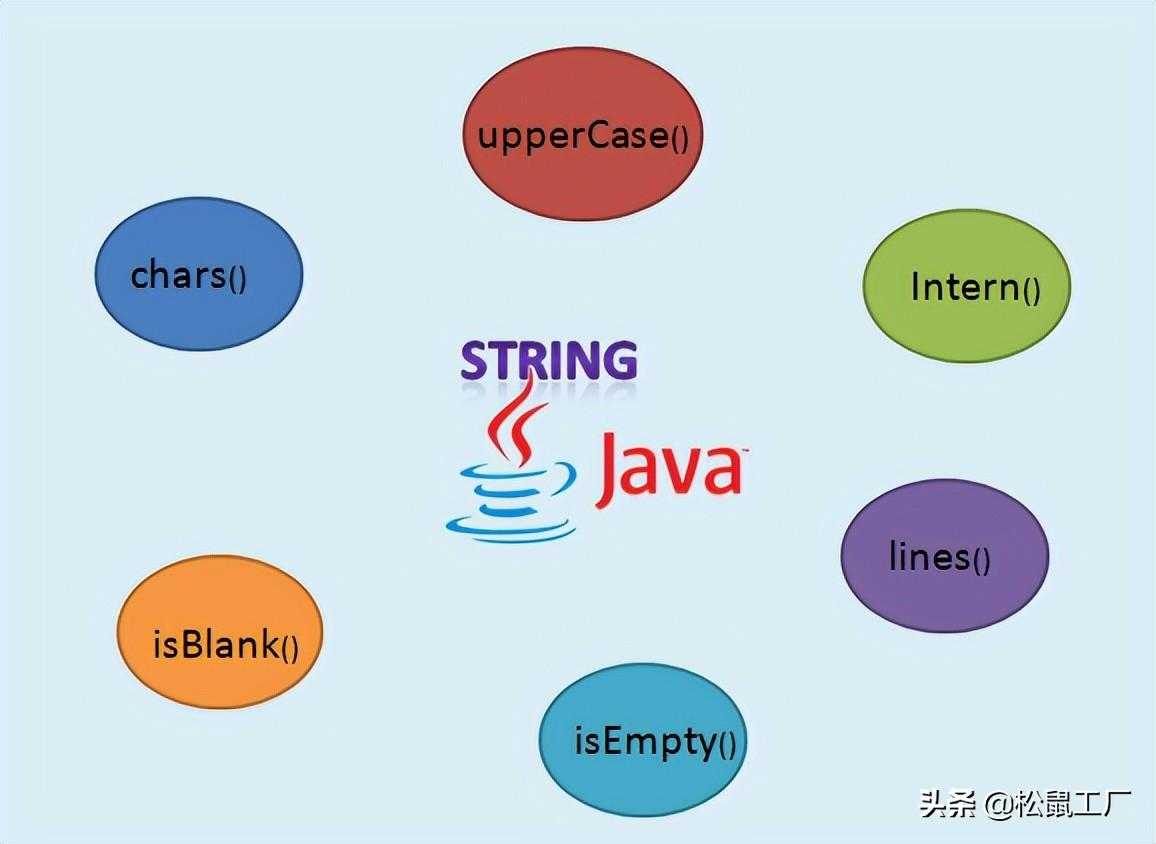 Java 9 缩小字符串（ Compact String）「建议收藏」_https://bianchenghao6.com/blog_Java_第1张