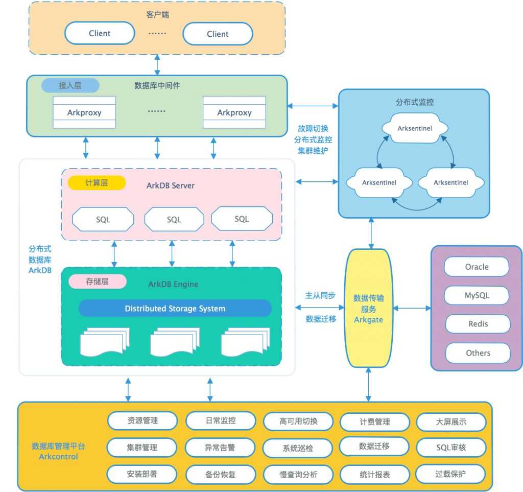 数据架构选型必读：8月数据库产品技术解析_https://bianchenghao6.com/blog_数据库_第7张