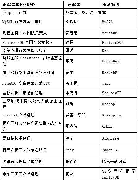 数据架构选型必读：8月数据库产品技术解析_https://bianchenghao6.com/blog_数据库_第9张