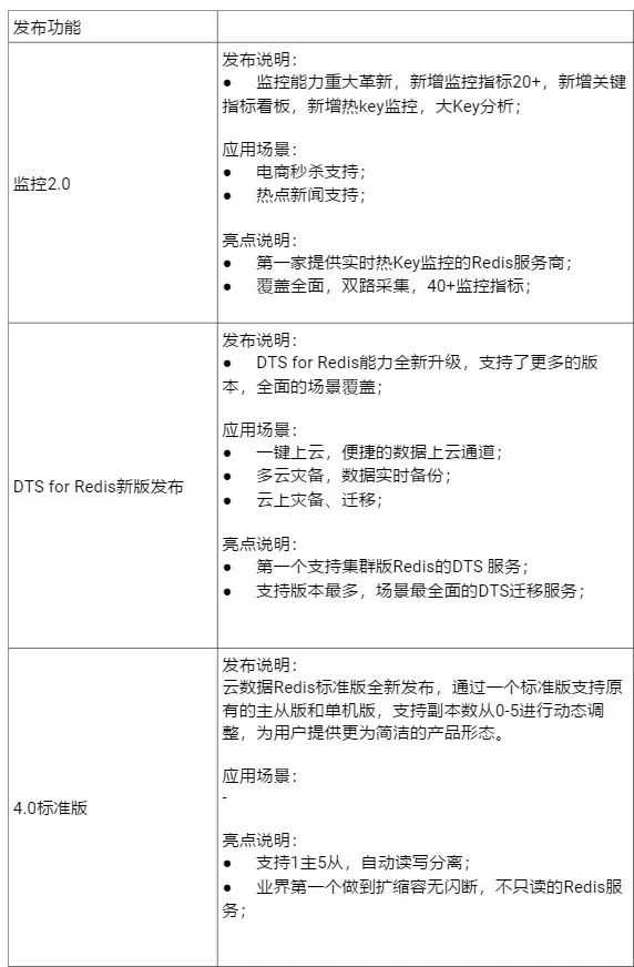 数据架构选型必读：8月数据库产品技术解析_https://bianchenghao6.com/blog_数据库_第8张