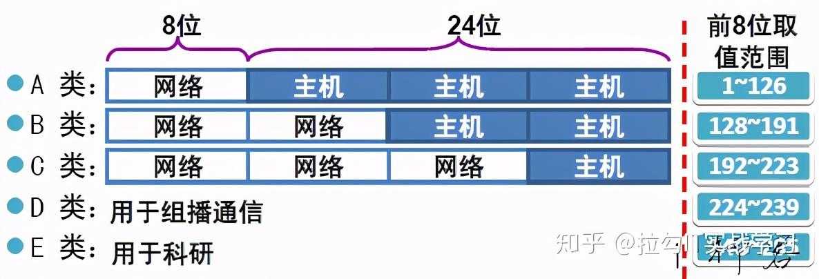 Java学习中注解与多线程，网络编程与XML技术_https://bianchenghao6.com/blog_Java_第3张