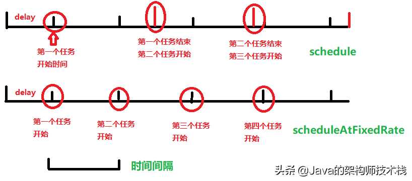 java定时器表达式_JAVA定时器_https://bianchenghao6.com/blog_Java_第11张