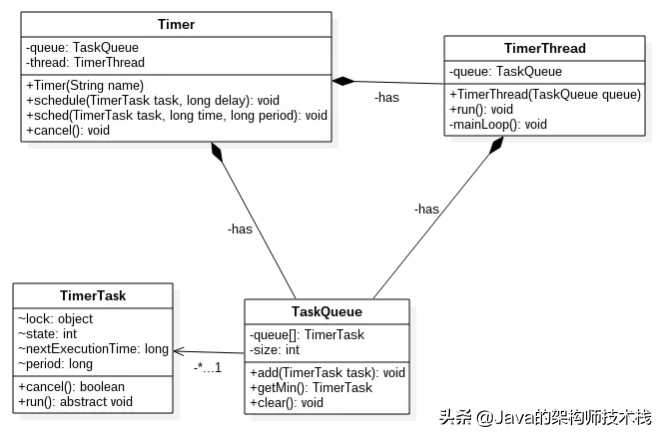 java定时器表达式_JAVA定时器_https://bianchenghao6.com/blog_Java_第3张